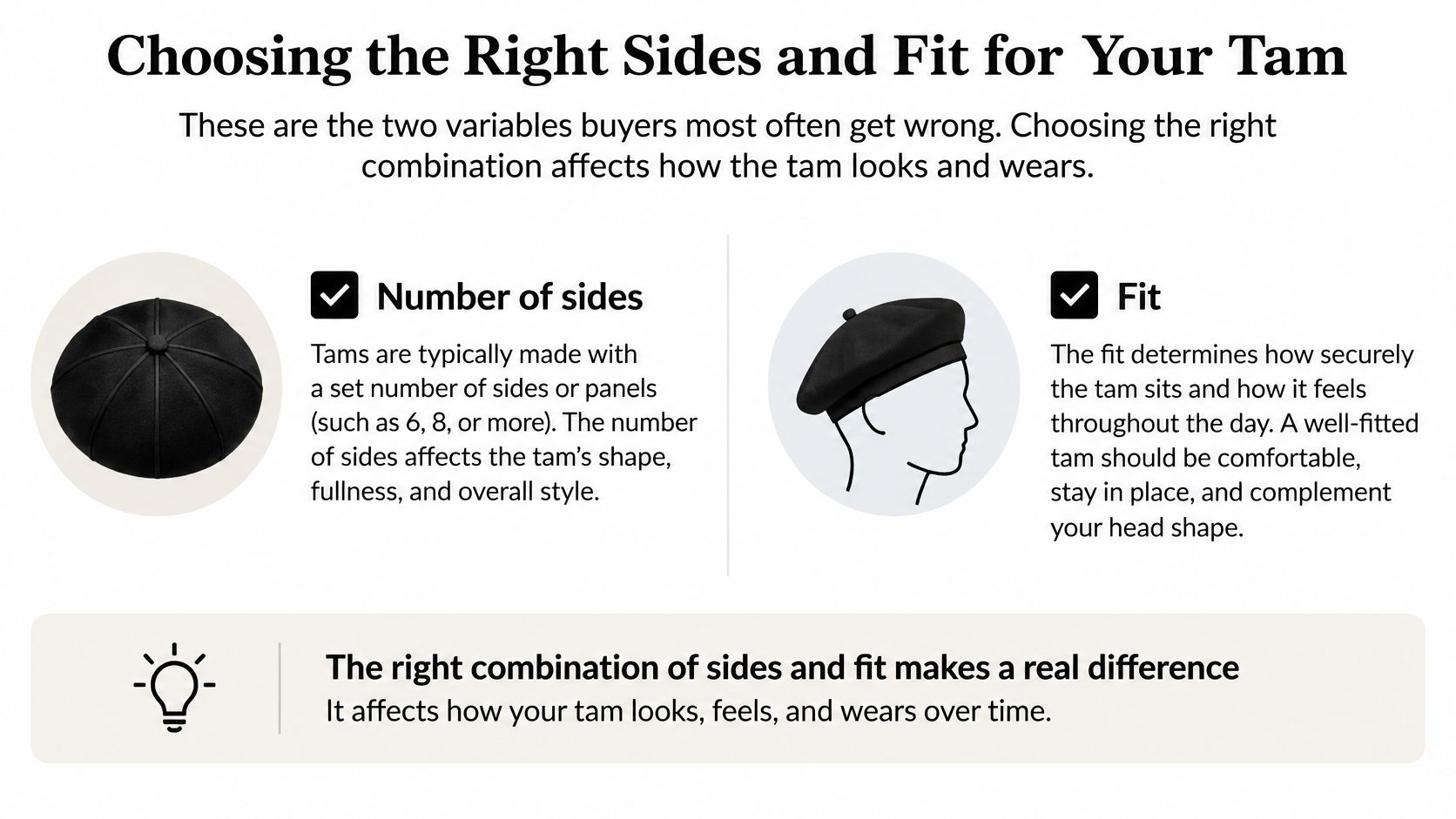 A guide explaining how the number of sides and head fit influence a tam hat's style.