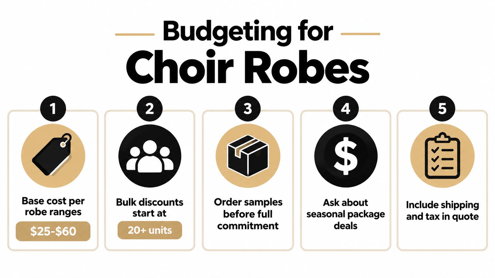 An infographic titled Budgeting for Choir Robes with five numbered steps for ordering custom choir apparel.