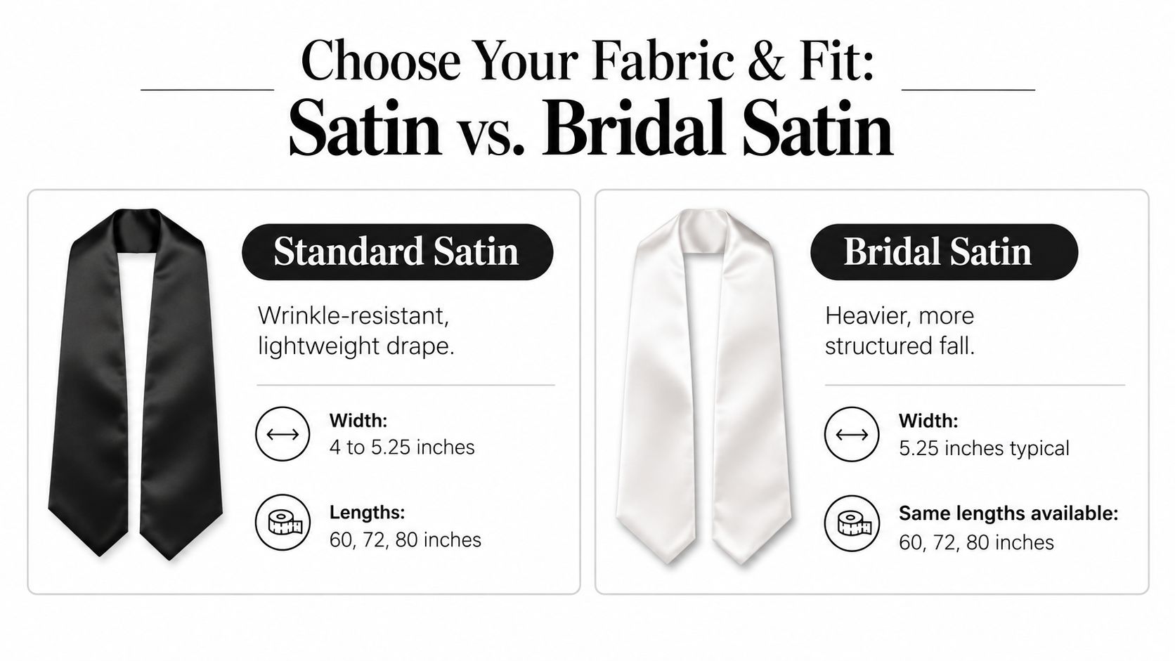 A comparison chart showing the differences in fabric, weight, width, and length between standard satin and bridal satin stoles.