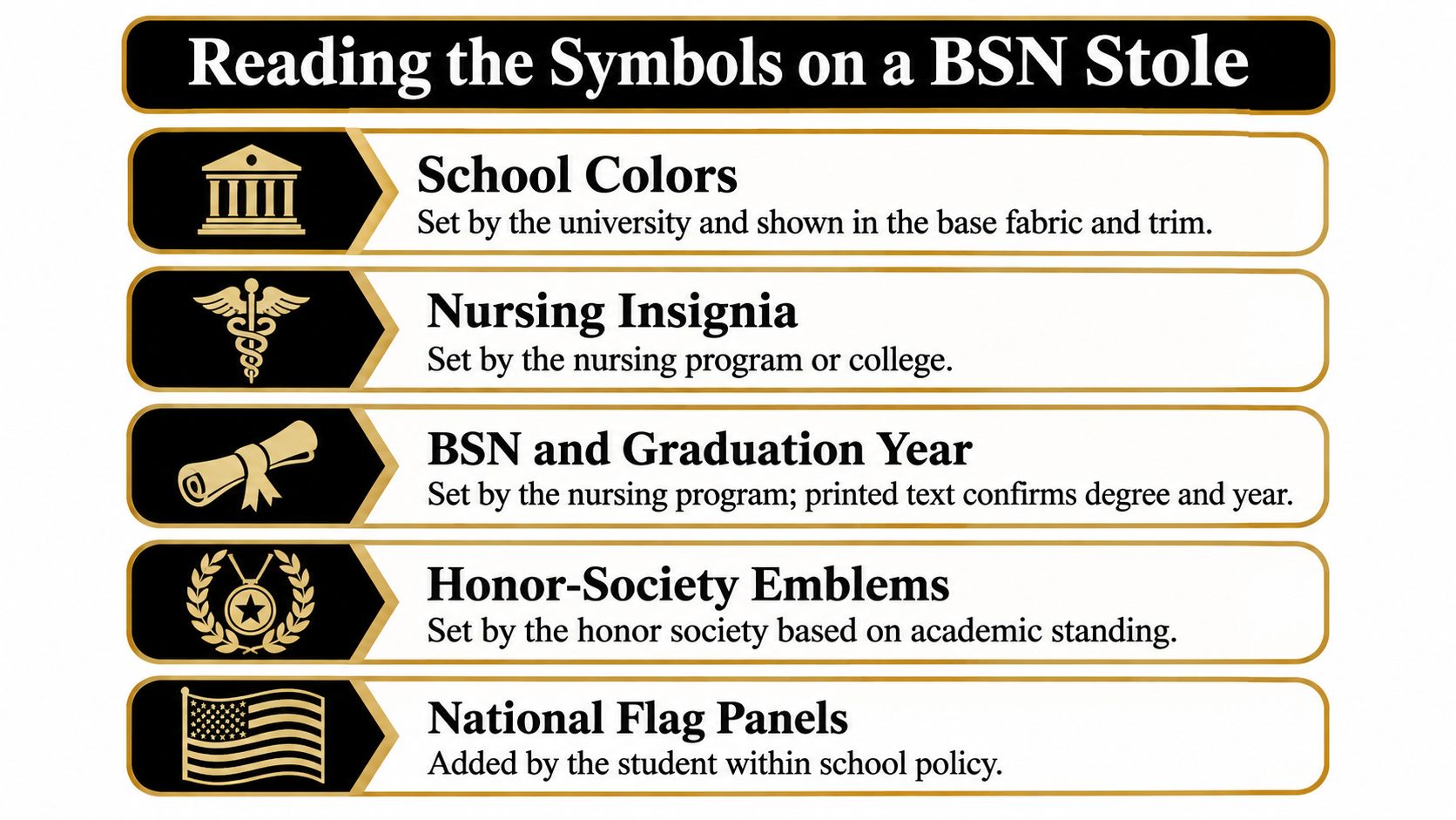 An infographic titled Reading the Symbols on a BSN Stole, explaining five common graduation stole design elements.