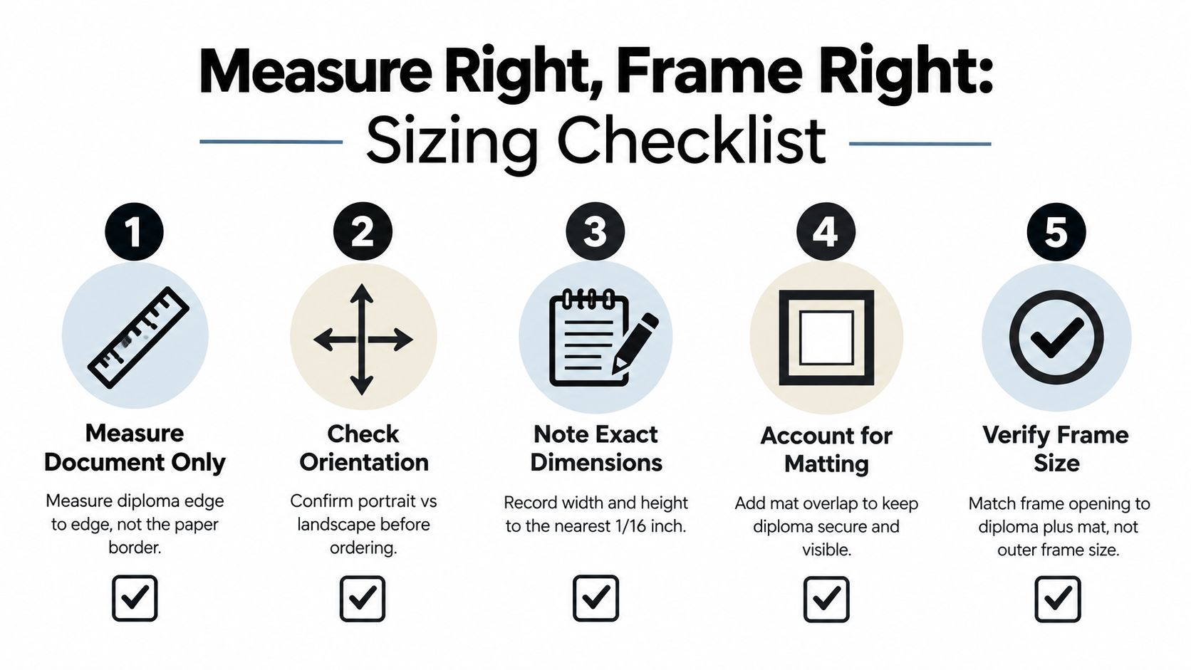 A five-step checklist infographic illustrating how to correctly measure a document for a custom diploma frame.