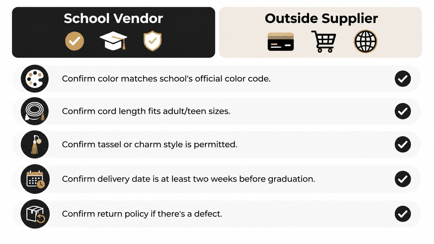 A checklist for students comparing School Vendor and Outside Supplier requirements for ordering graduation honor cords.