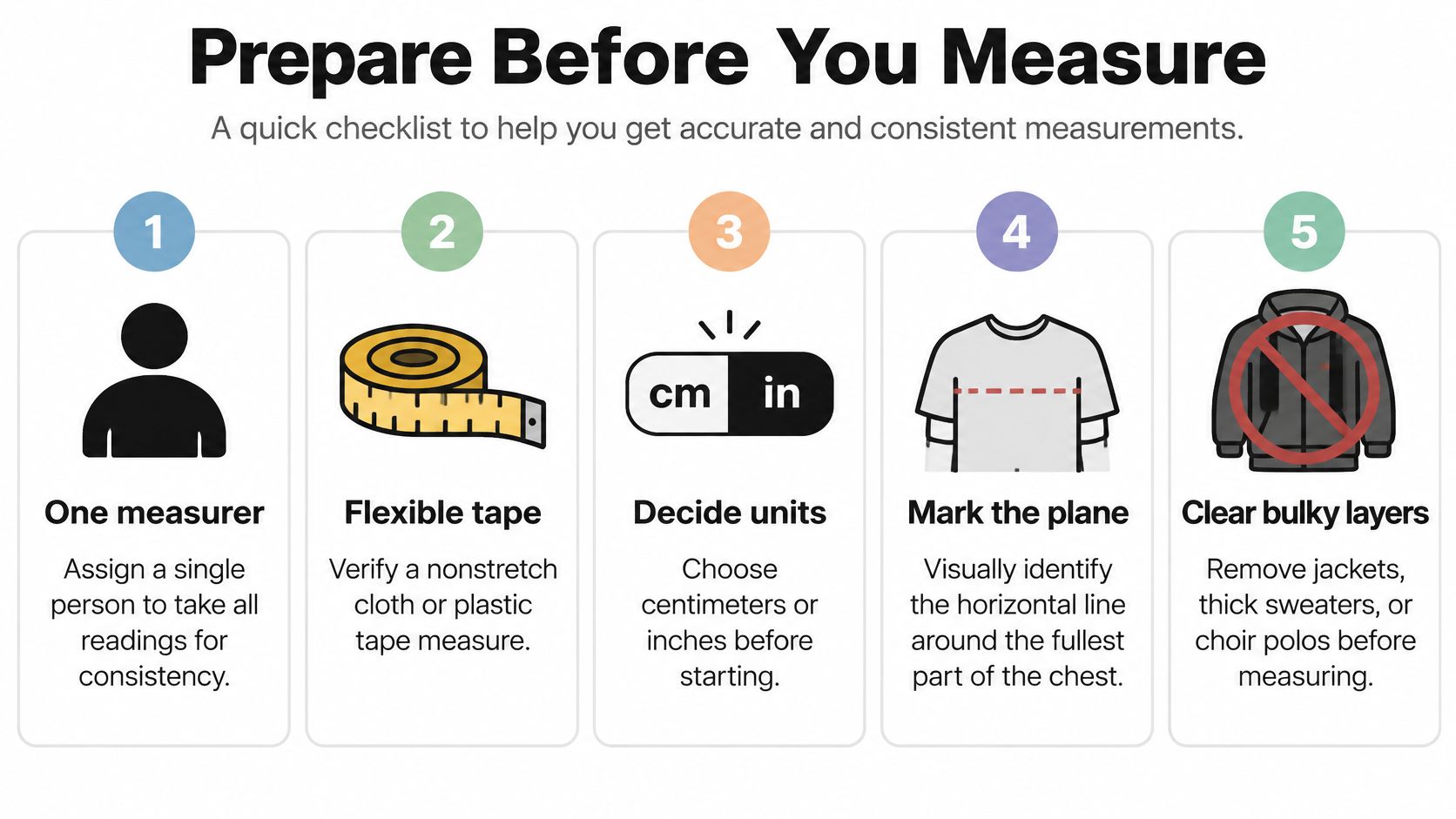 A five-step checklist for taking accurate chest measurements for clothing, showing icons for preparation steps.