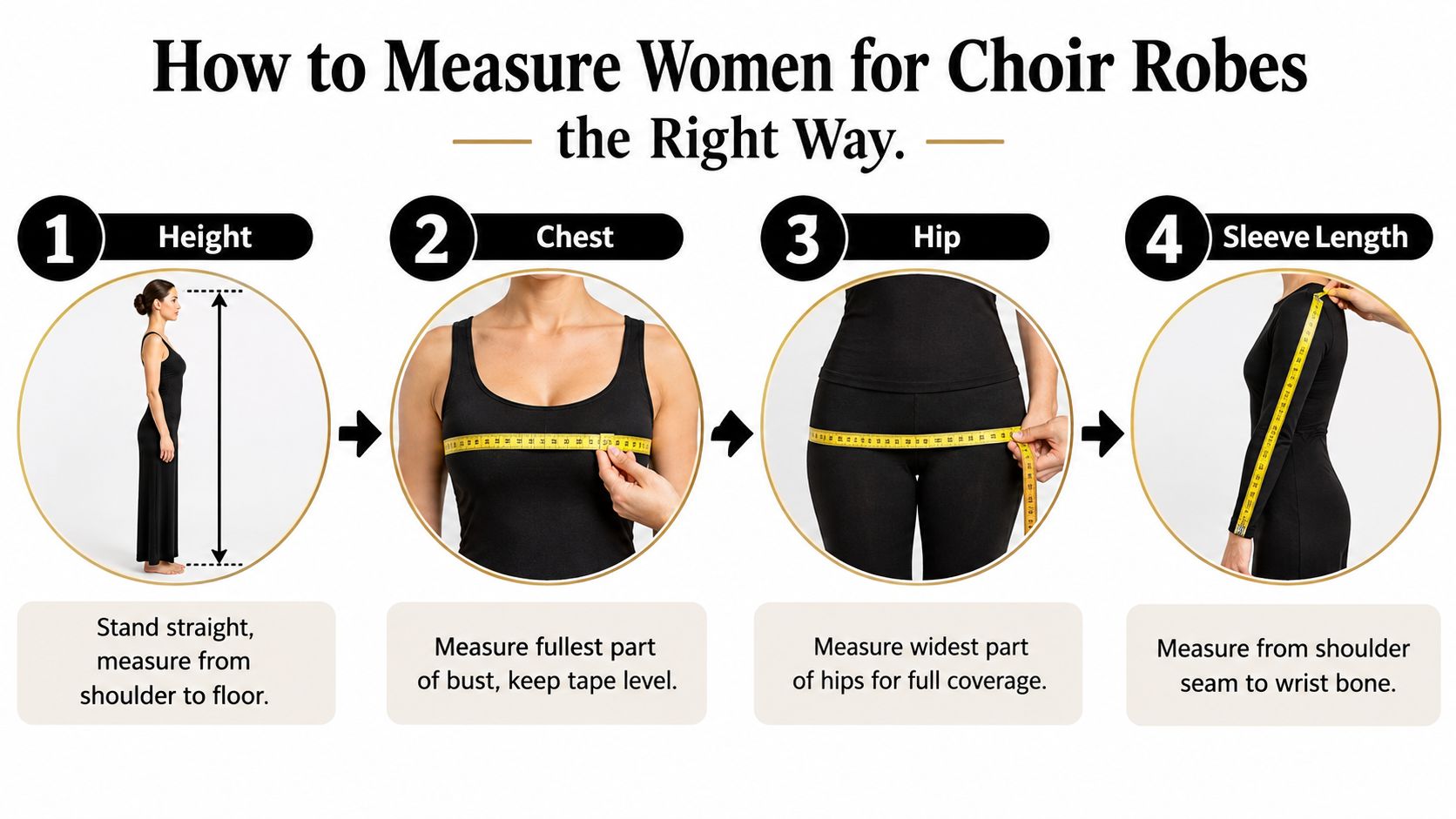 An infographic showing four simple steps on how to measure women correctly for choir robes.