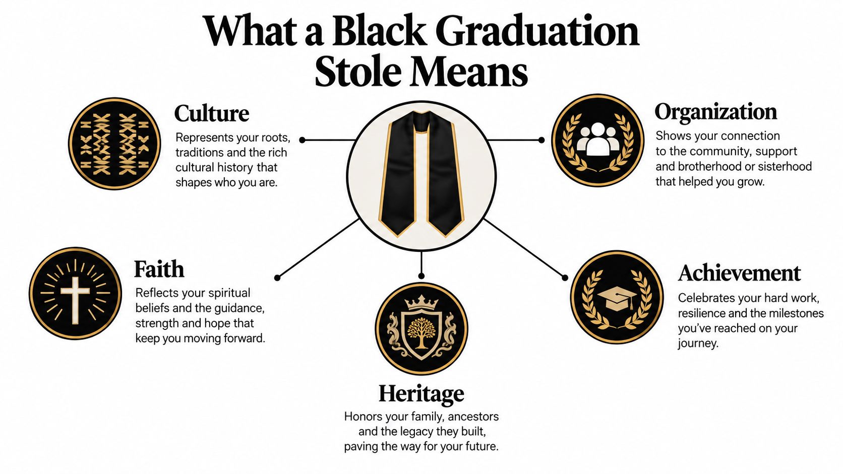 An infographic explaining the cultural and symbolic meanings behind wearing a black graduation stole.