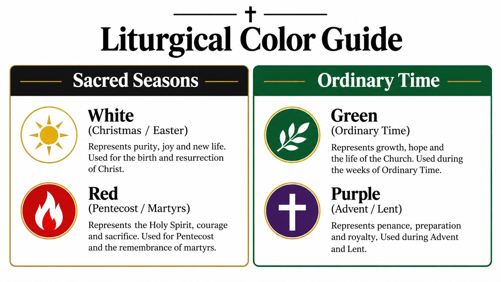 A liturgical color guide chart showing the symbolic meanings of white, red, green, and purple vestment colors.