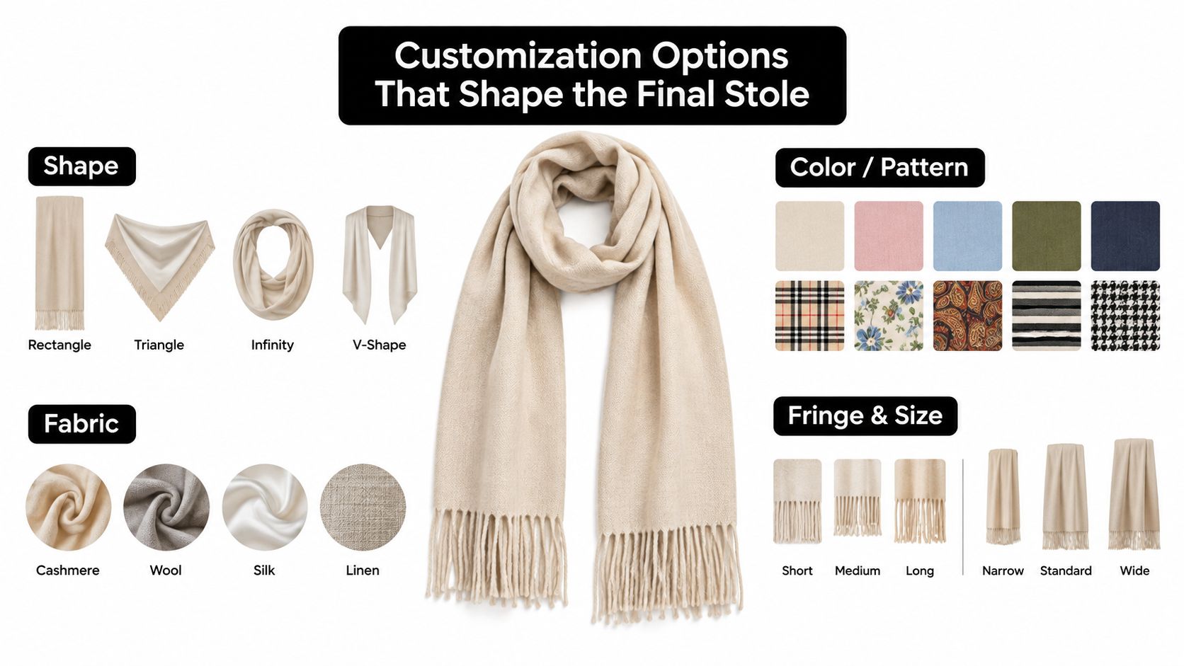 An infographic showing various customization options for personalized graduation stoles including shape, fabric, color, pattern, and size.