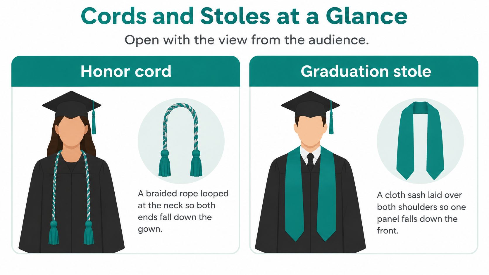 A comparison guide explaining the difference between an honor cord and a graduation stole for academic ceremonies.