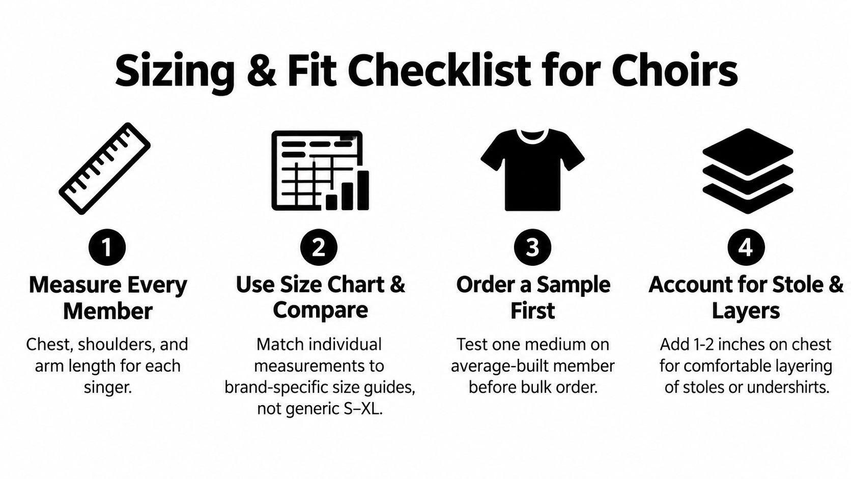 A four-step checklist for sizing choir members, including measuring, using charts, sampling, and accounting for layers.