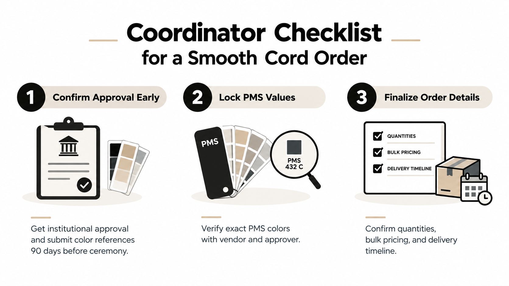 A three-step coordinator checklist infographic for ordering custom honor cords with institutional approval, PMS color verification, and details.