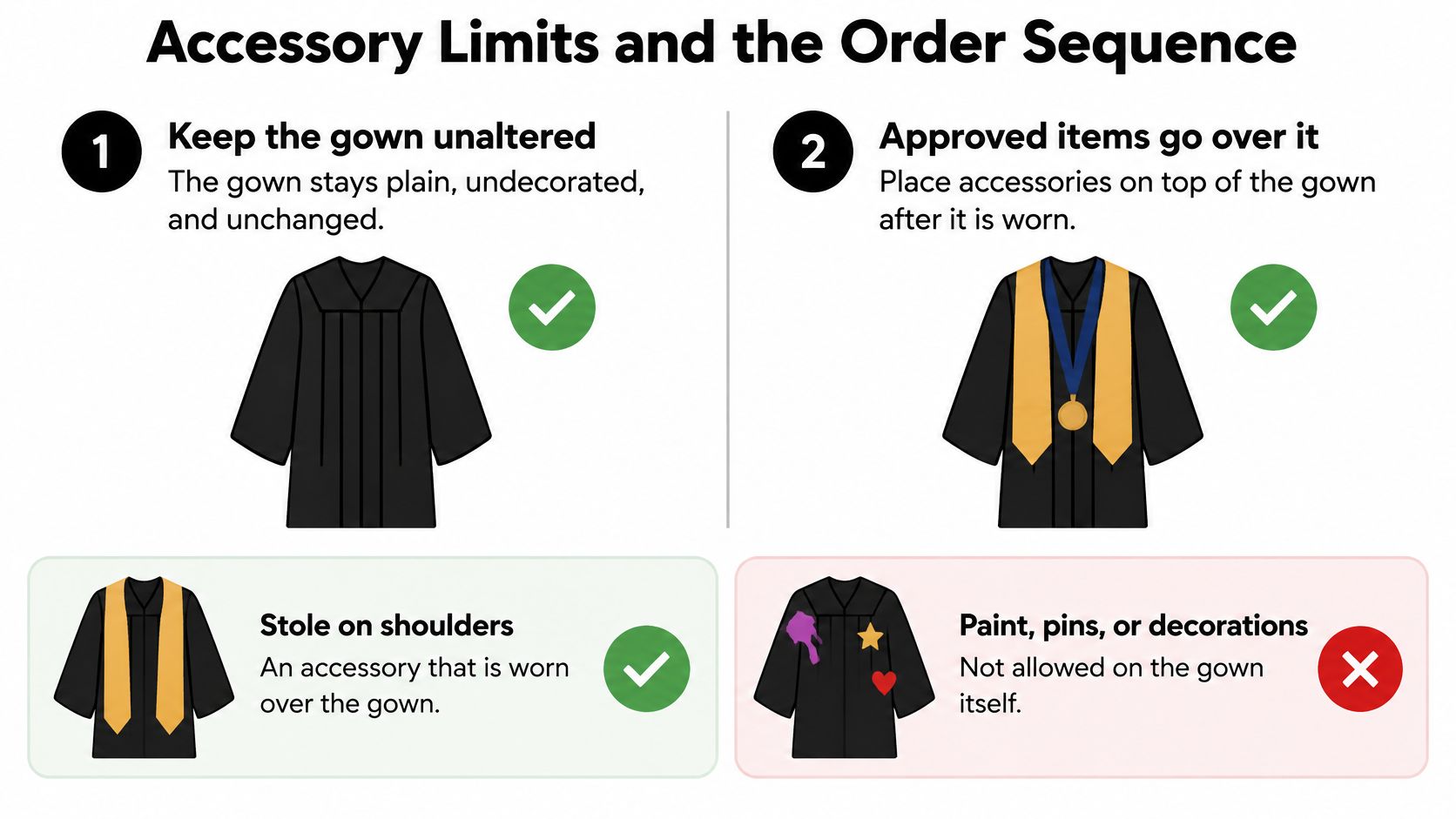 An infographic showing rules for graduation gowns, illustrating approved accessories and prohibited alterations to the garment.
