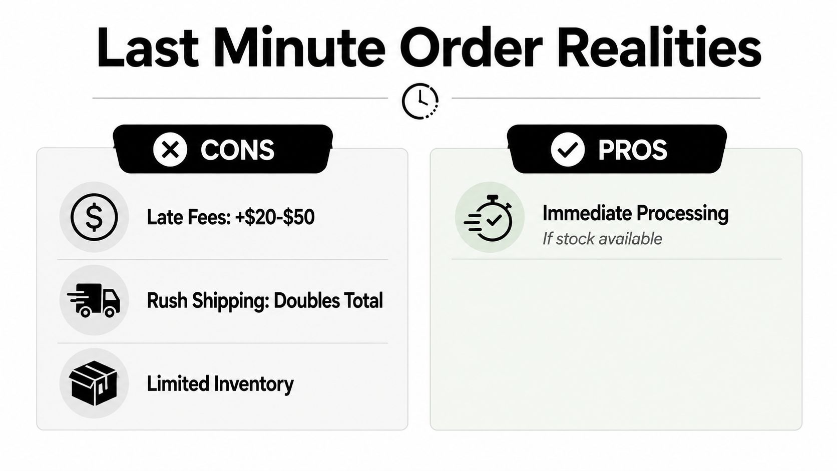 A comparison chart showing the cons and pros of making last minute orders for items like caps and gowns.