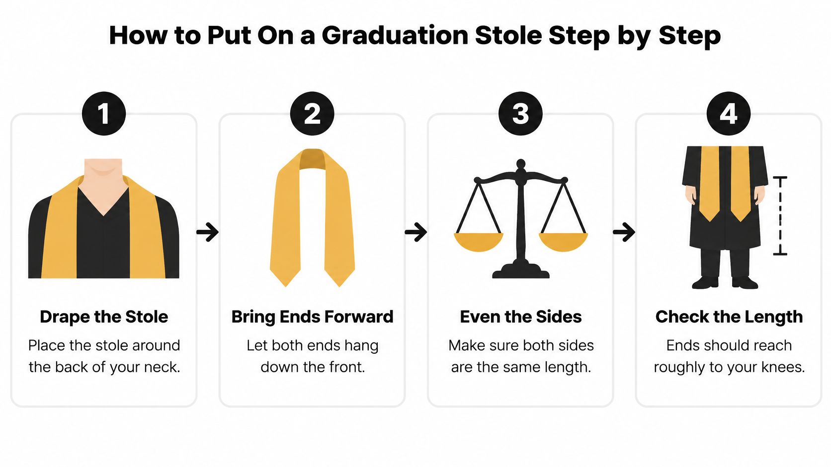 A four-step infographic illustrating how to properly drape and wear a graduation stole over a robe.