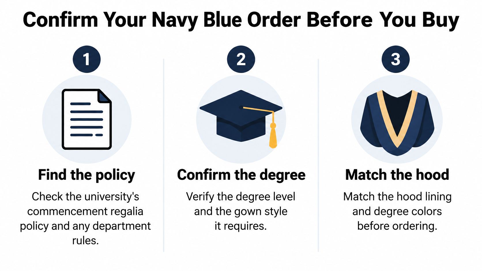 A three-step guide to ordering navy blue academic regalia, including checking university policy, degree level, and hood colors.