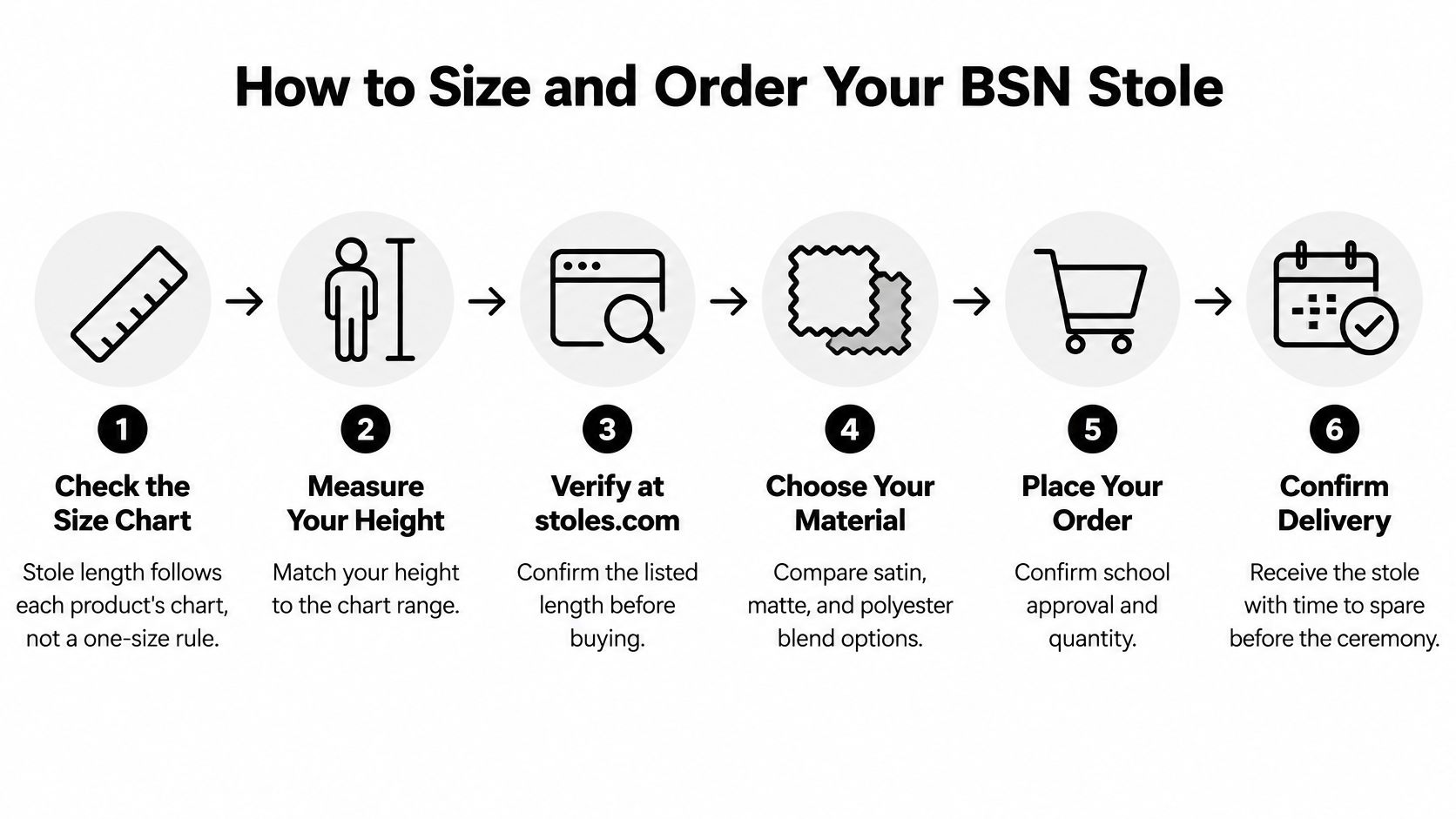 An infographic titled How to Size and Order Your BSN Stole with six steps for purchasing graduation stoles.