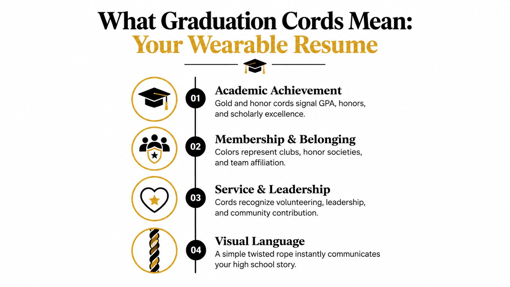 An infographic titled What Graduation Cords Mean explaining the significance of different high school graduation cords.