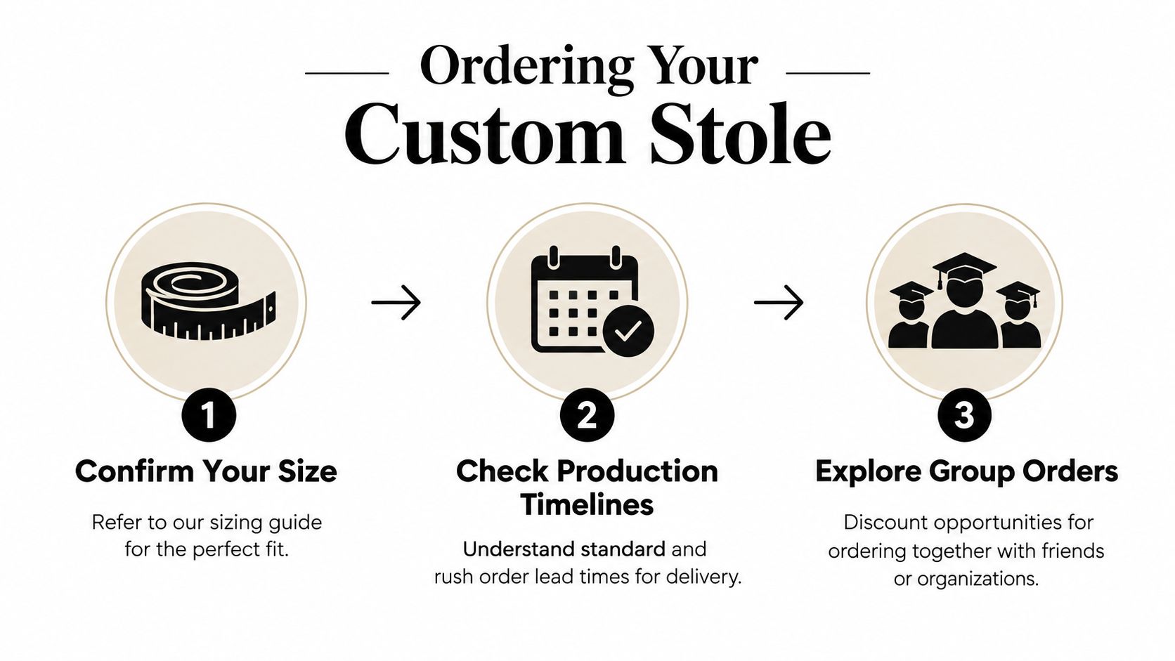 A three-step infographic showing how to order a custom graduation stole online.