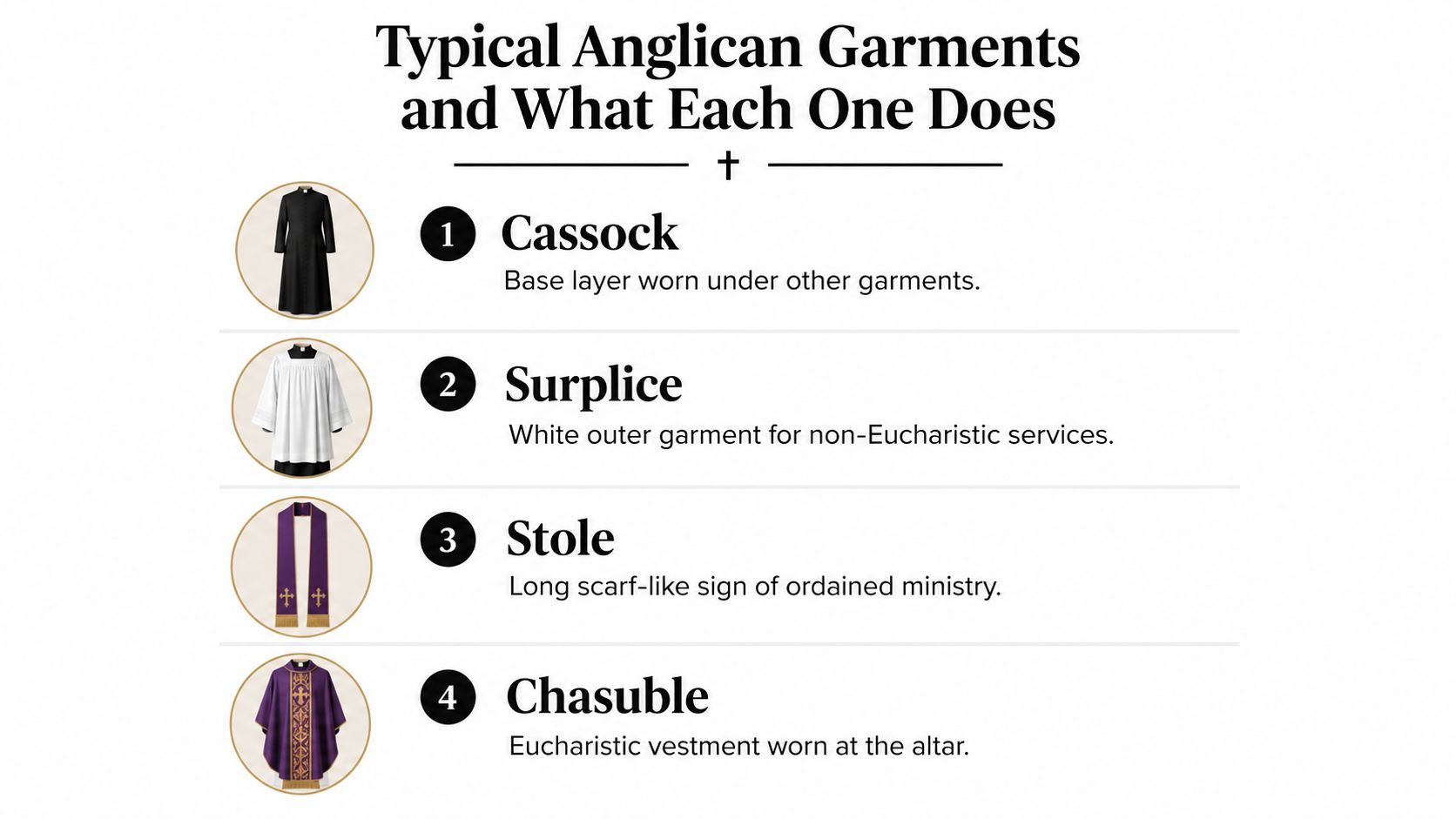 An infographic titled Typical Anglican Garments displaying four pieces of clothing with labels and descriptions for each.