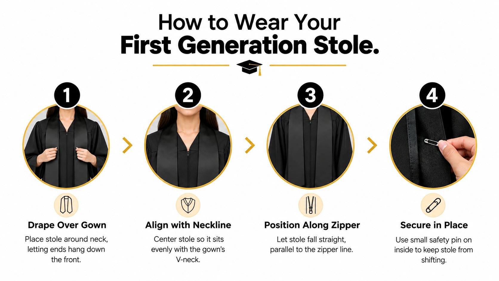 A step-by-step instructional infographic showing how to properly wear a first generation graduation stole over a gown.