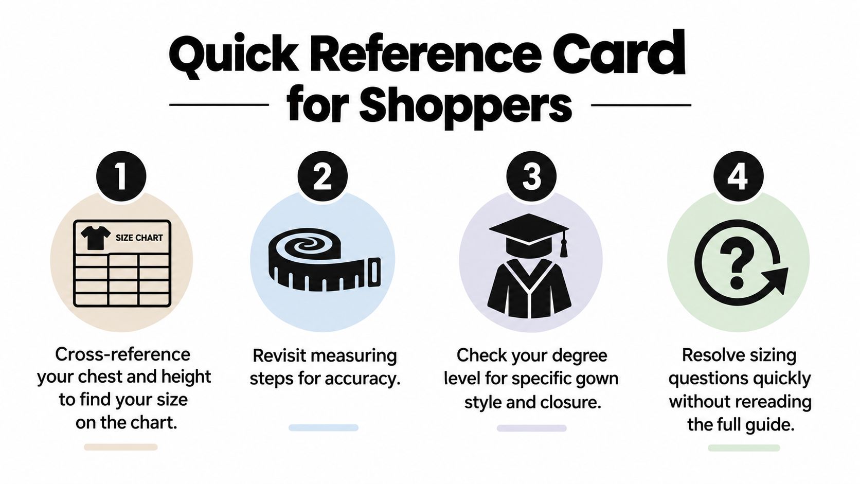 A four-step quick reference guide for shoppers to determine the correct size for a graduation gown.