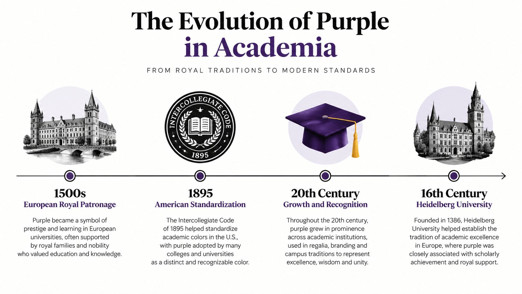 A timeline infographic detailing the history and significance of the color purple in academic institutions and traditions.