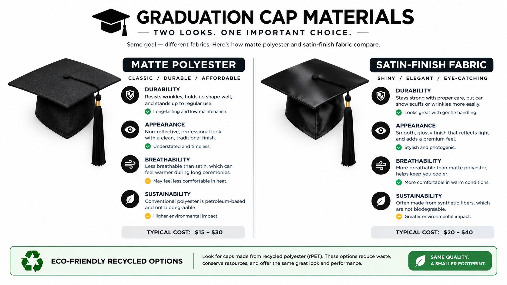 A comparison infographic between matte polyester and satin-finish graduation caps, showing durability, appearance, breathability, and sustainability.