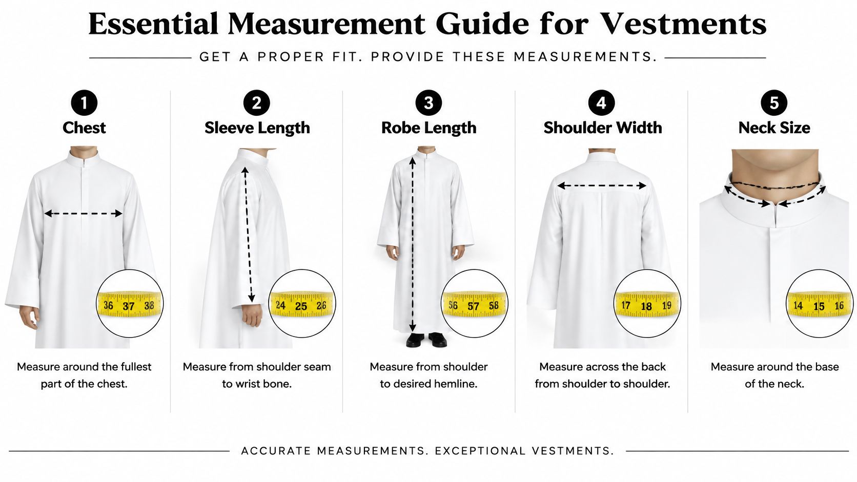 A visual guide showing five steps for taking proper measurements for fitting church vestments and robes.