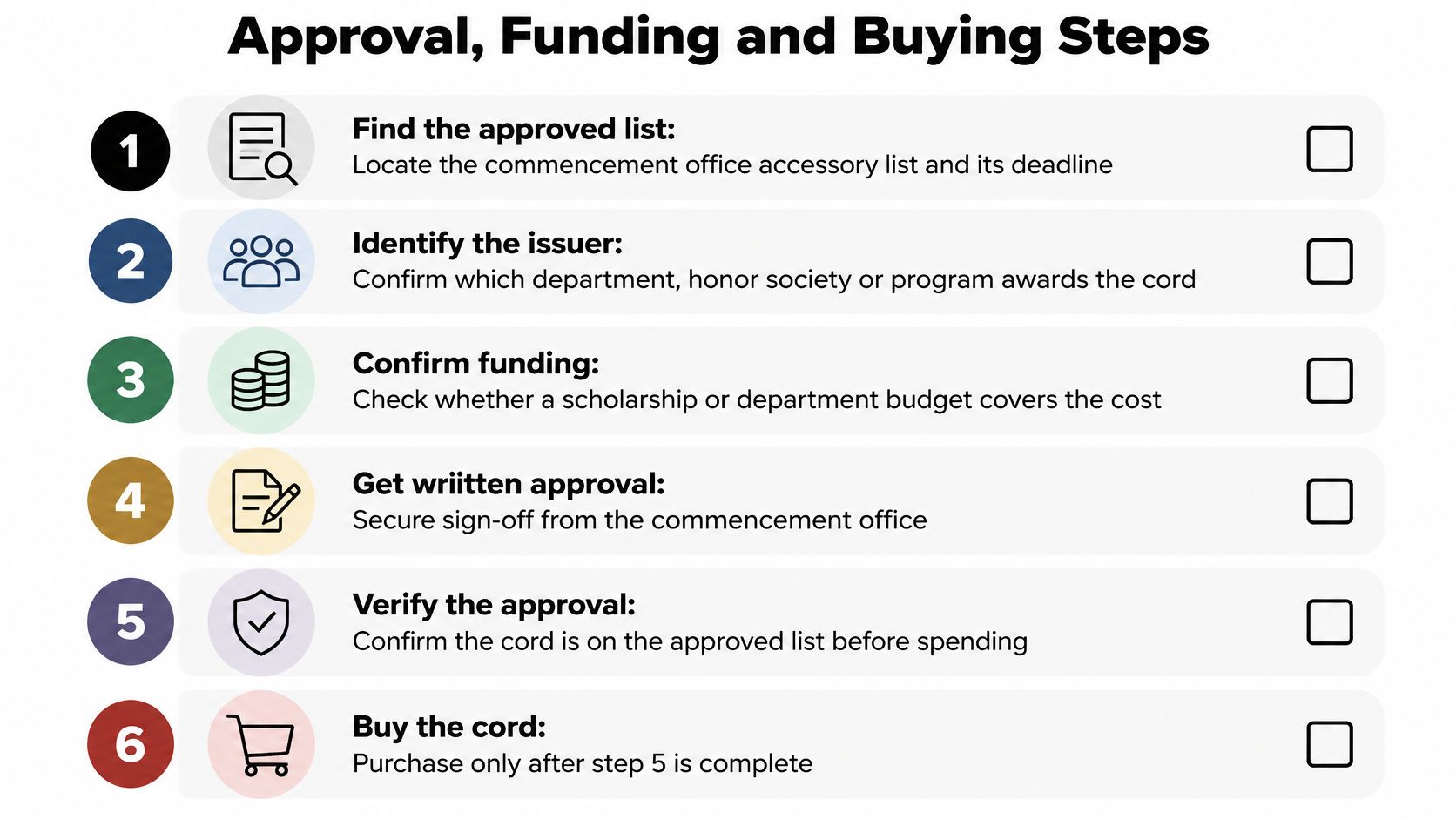 A checklist infographic detailing the six sequential steps for the approval, funding, and purchase of honor cords.
