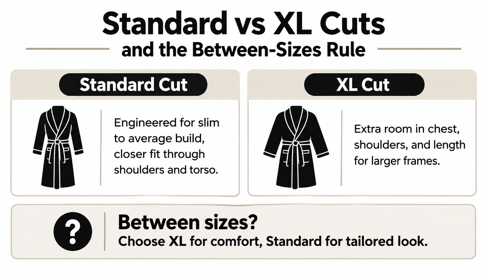 A sizing guide infographic comparing standard and XL robe cuts for different body types and fit preferences.
