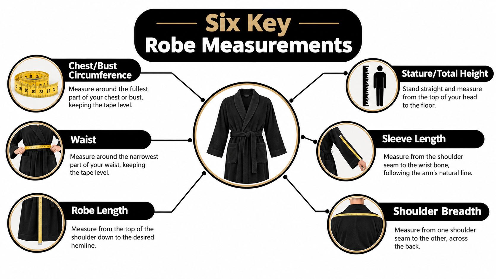 A visual guide illustrating six key measurements for determining the correct fit of a bathrobe.