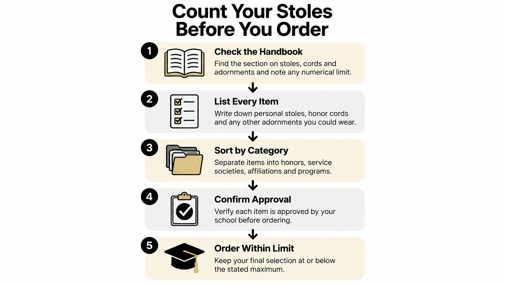 A step-by-step guide on how to determine the correct number of graduation stoles to order.