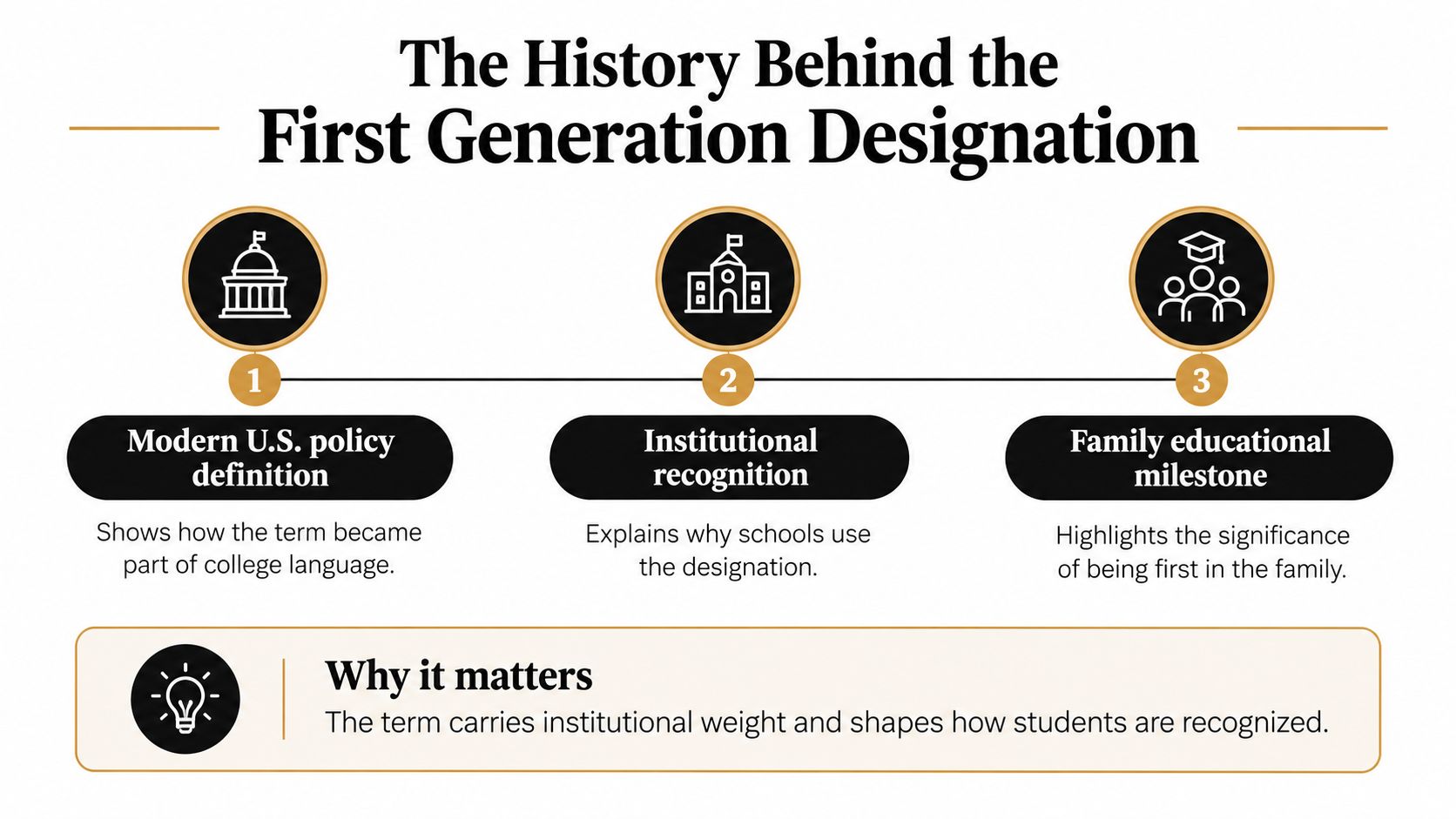 An infographic titled The History Behind the First Generation Designation detailing three key areas of importance.