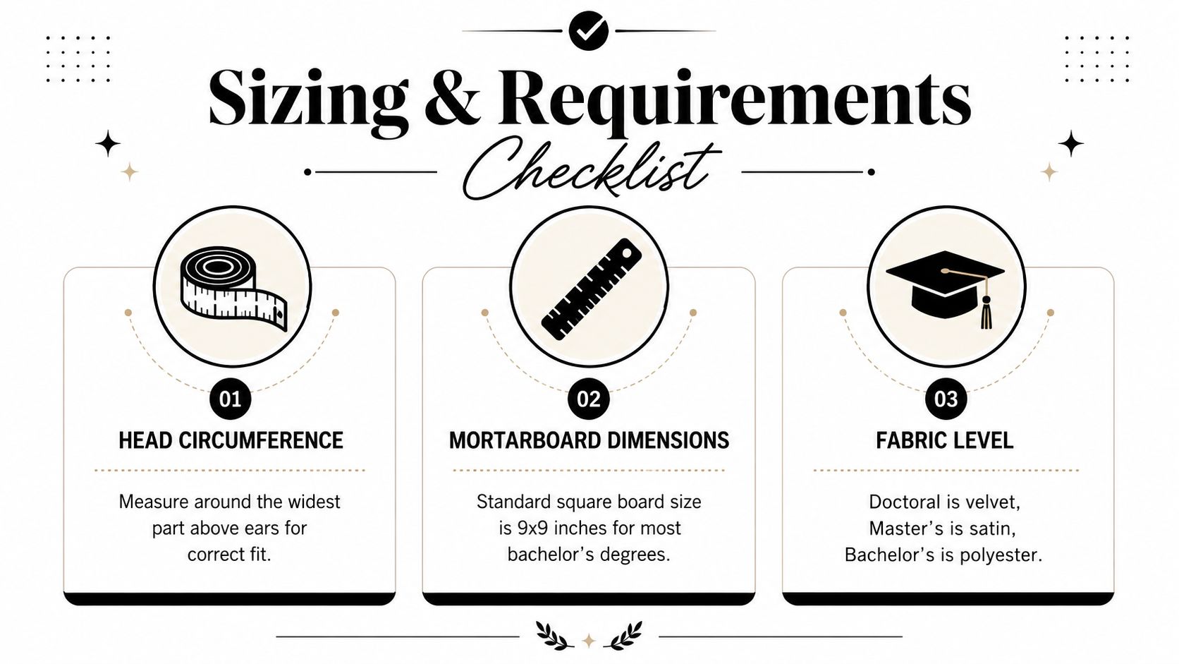 A sizing and requirements checklist for graduation caps including head circumference, mortarboard dimensions, and fabric level information.