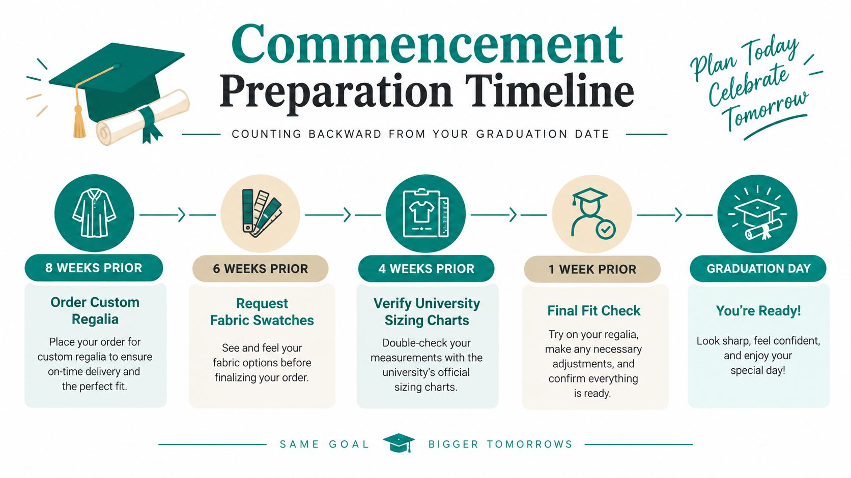 A timeline graphic showing graduation ceremony preparation steps from eight weeks before the big day.