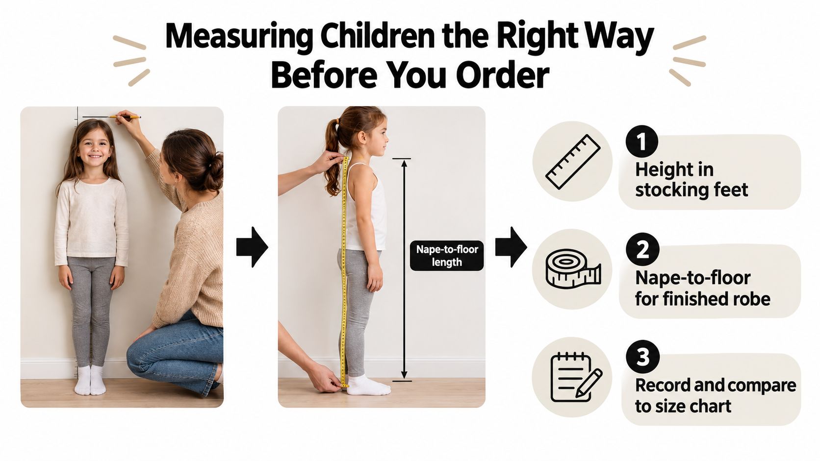 An instructional guide showing how to correctly measure a child for a custom-sized choir robe.