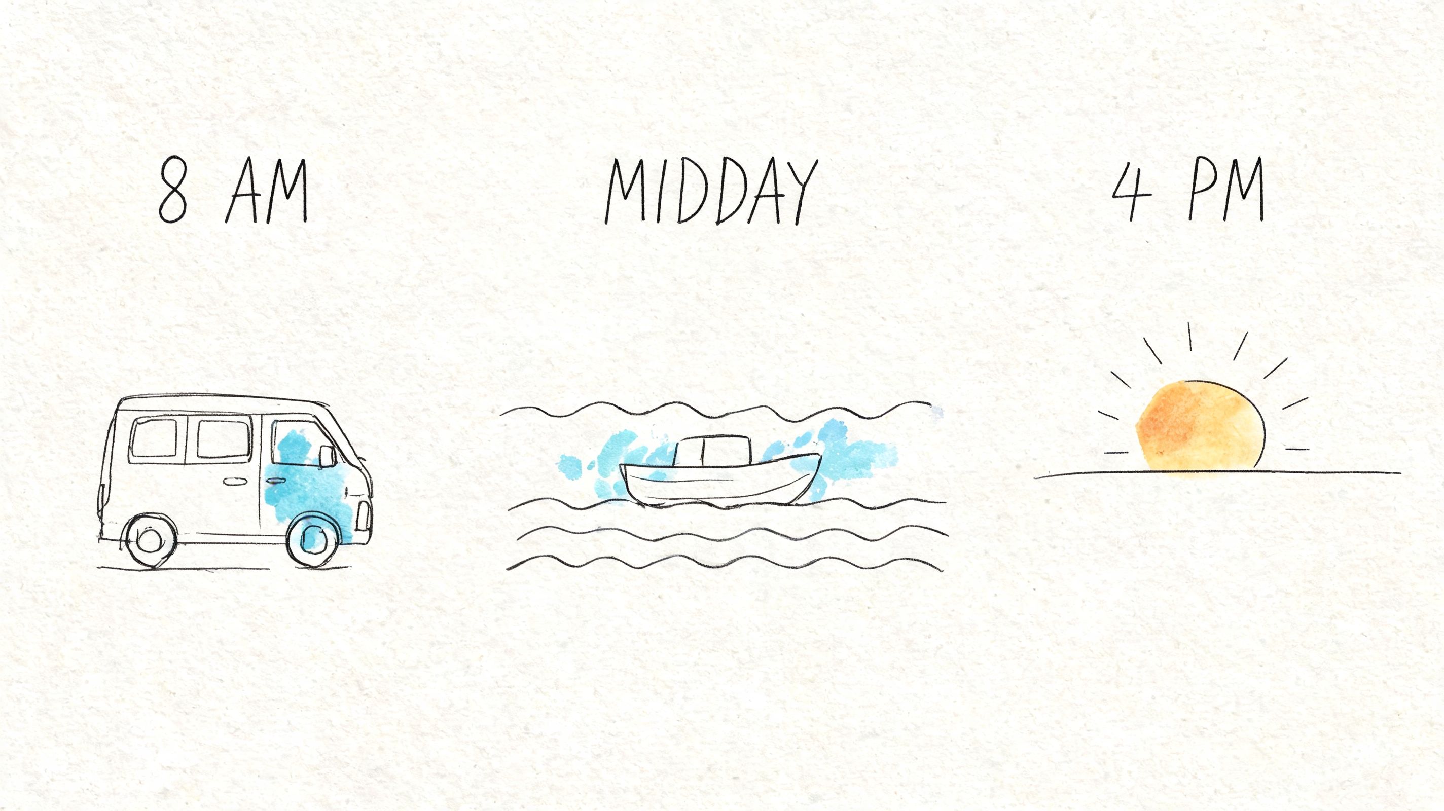 A hand-drawn illustration depicting a travel itinerary timeline with a van, a boat, and a sunset.