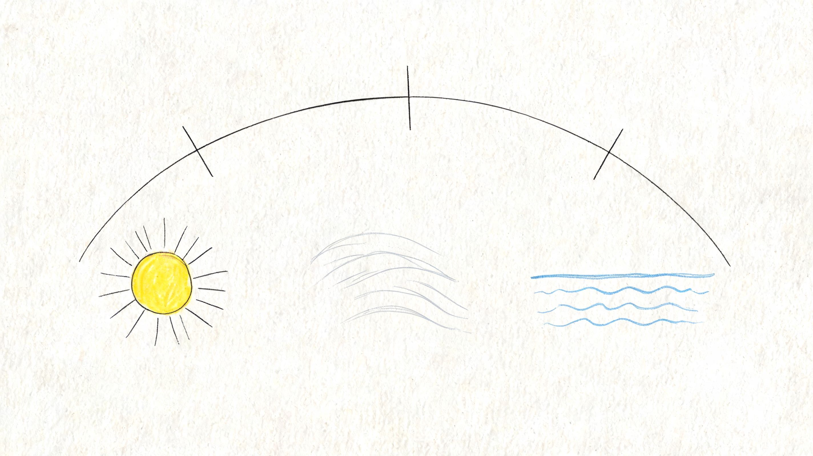 A hand-drawn illustration featuring a yellow sun, wind patterns, and ocean waves beneath an arched trajectory.