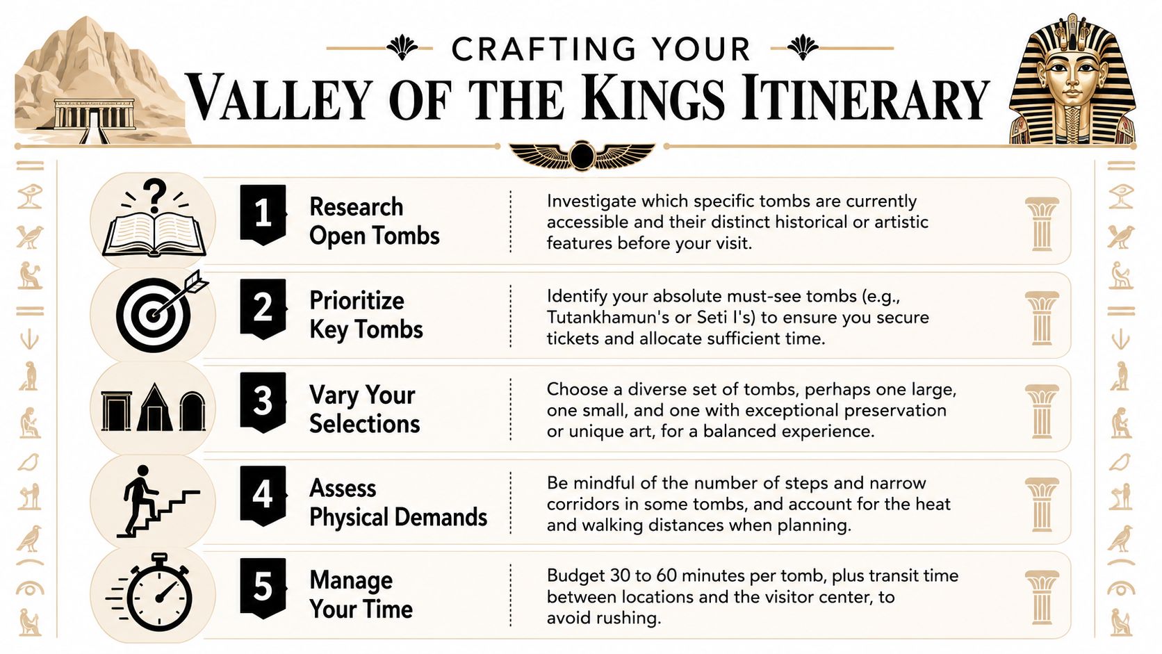 An infographic titled Crafting Your Valley of the Kings Itinerary, listing five steps for planning tomb visits.