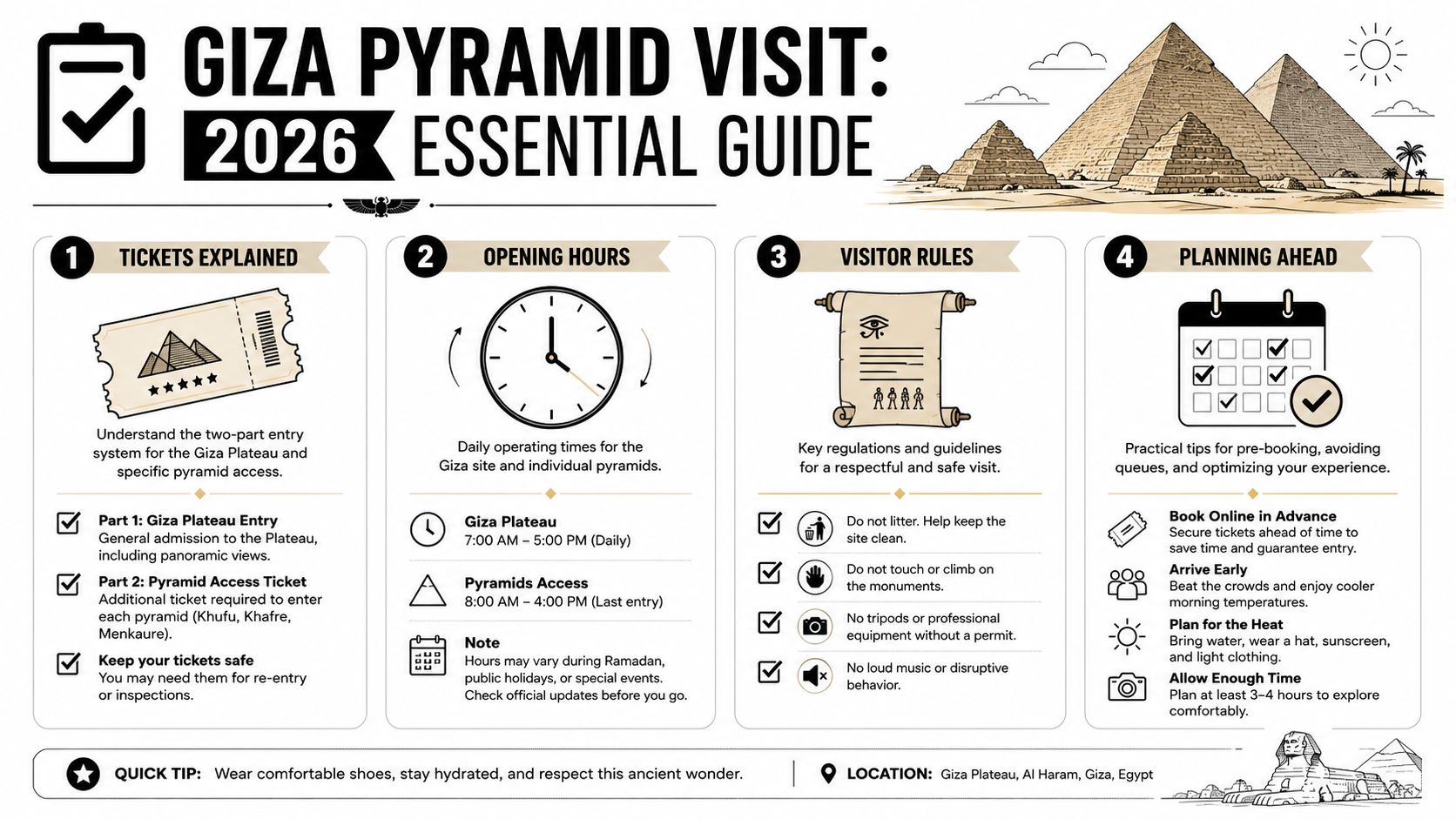 A 2026 infographic guide for visitors to the Giza Pyramids covering tickets, hours, rules, and planning.