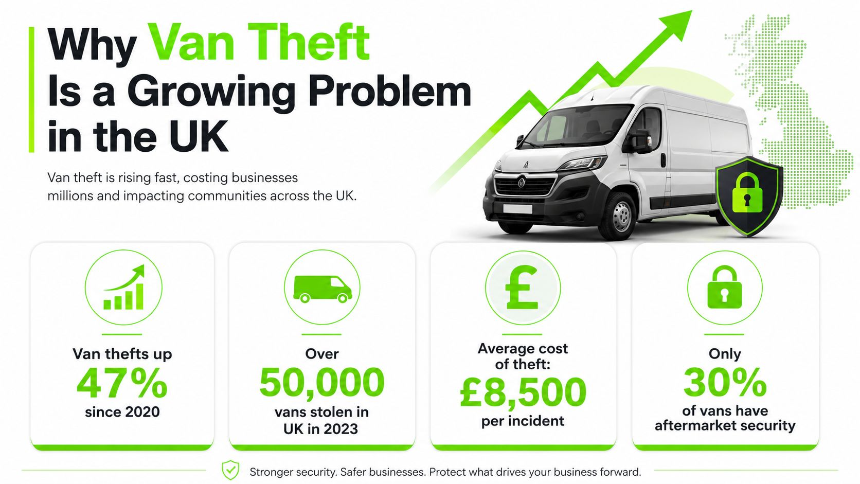 An infographic highlighting the rising problem of van theft in the UK with key statistics and trends.