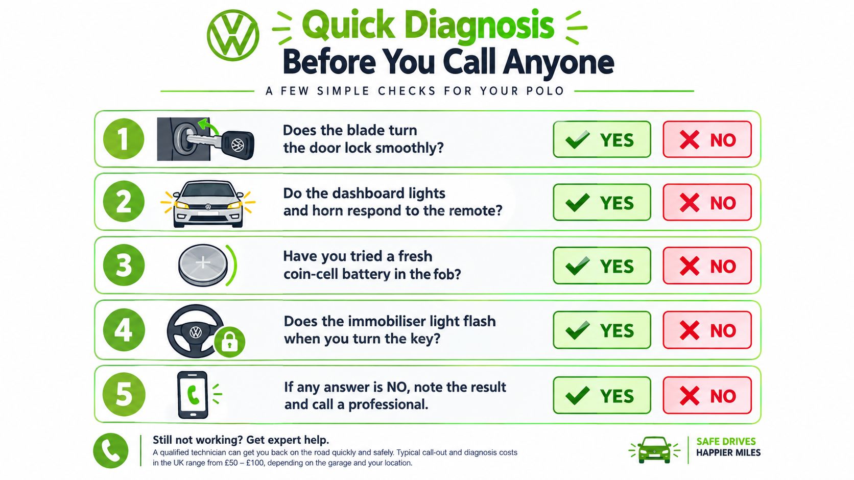 A Volkswagen Polo quick diagnosis guide with five simple steps to troubleshoot key and ignition issues.