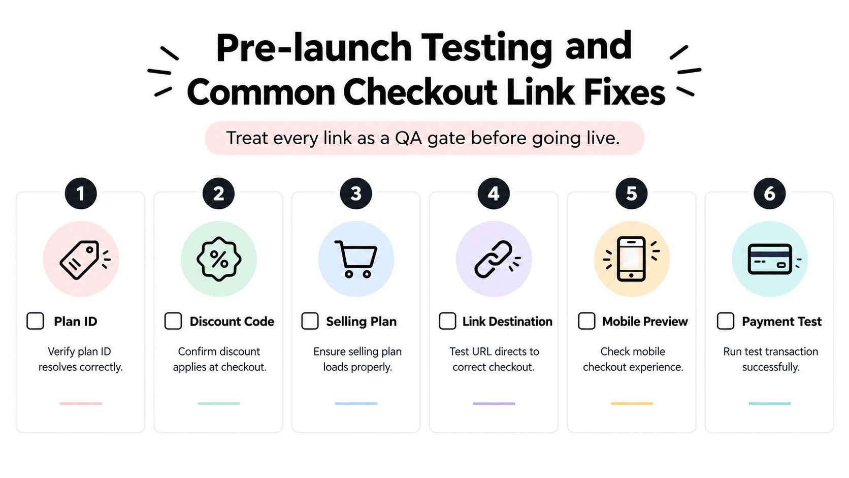 A checklist infographic titled Pre-launch Testing and Common Checkout Link Fixes with six numbered steps.