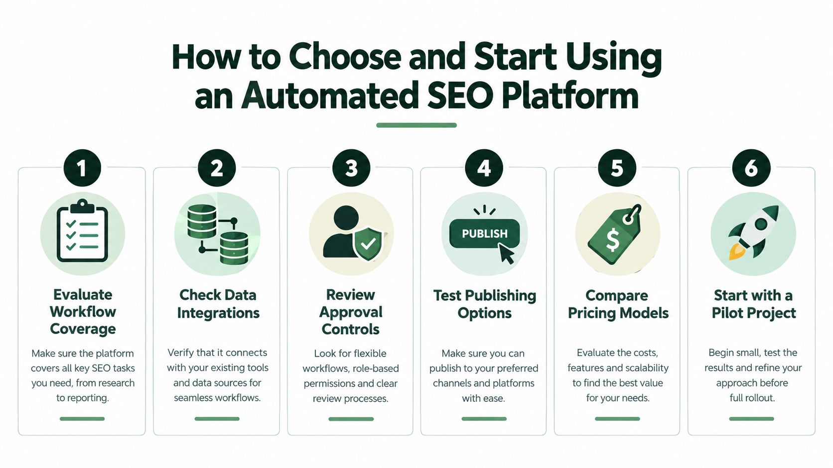 A numbered list illustrating six essential steps for choosing and implementing an effective automated SEO platform solution.