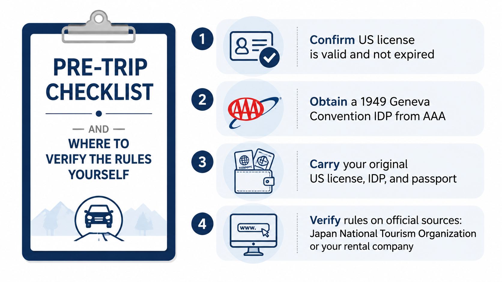 A checklist graphic outlining the four requirements for US citizens driving in Japan, including license and IDP information.