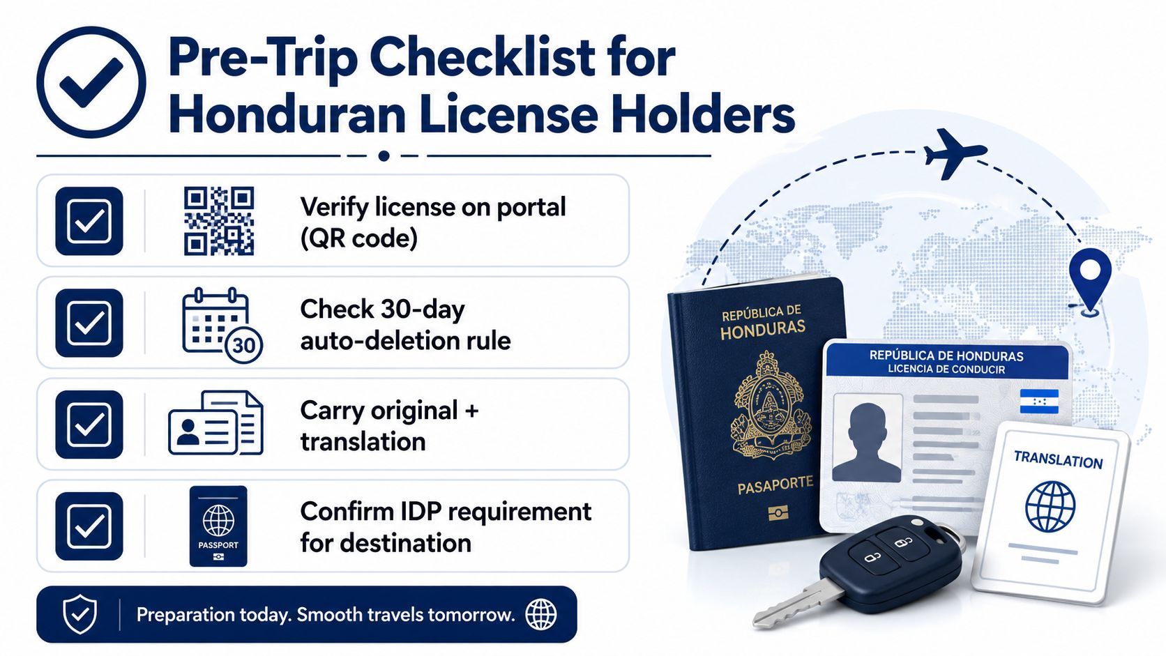 A pre-trip checklist graphic for Honduran driver's driver's license holders preparing for international travel requirements.