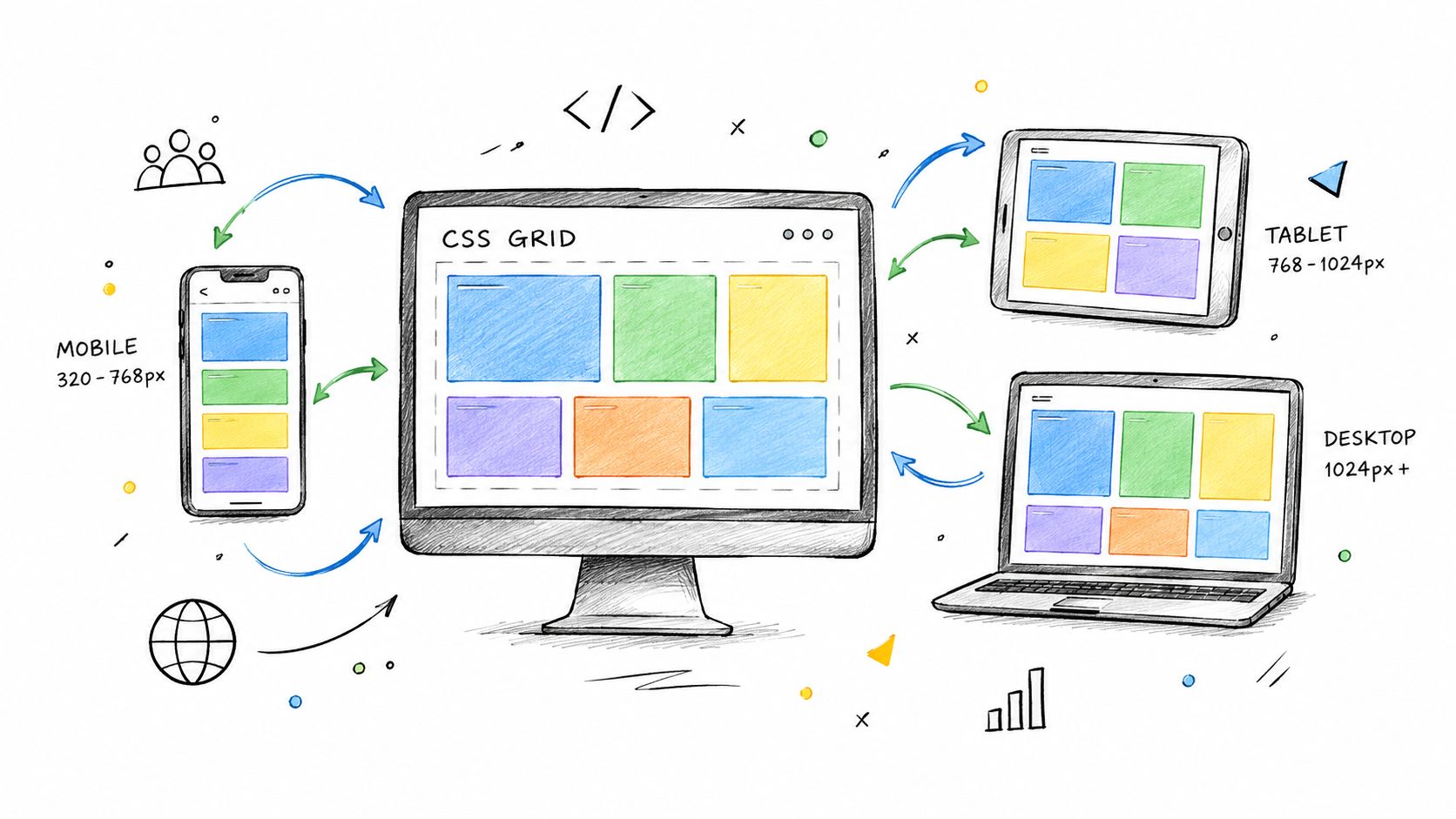 A hand-drawn illustration showing how CSS Grid layouts adapt across mobile, tablet, and desktop device screens.