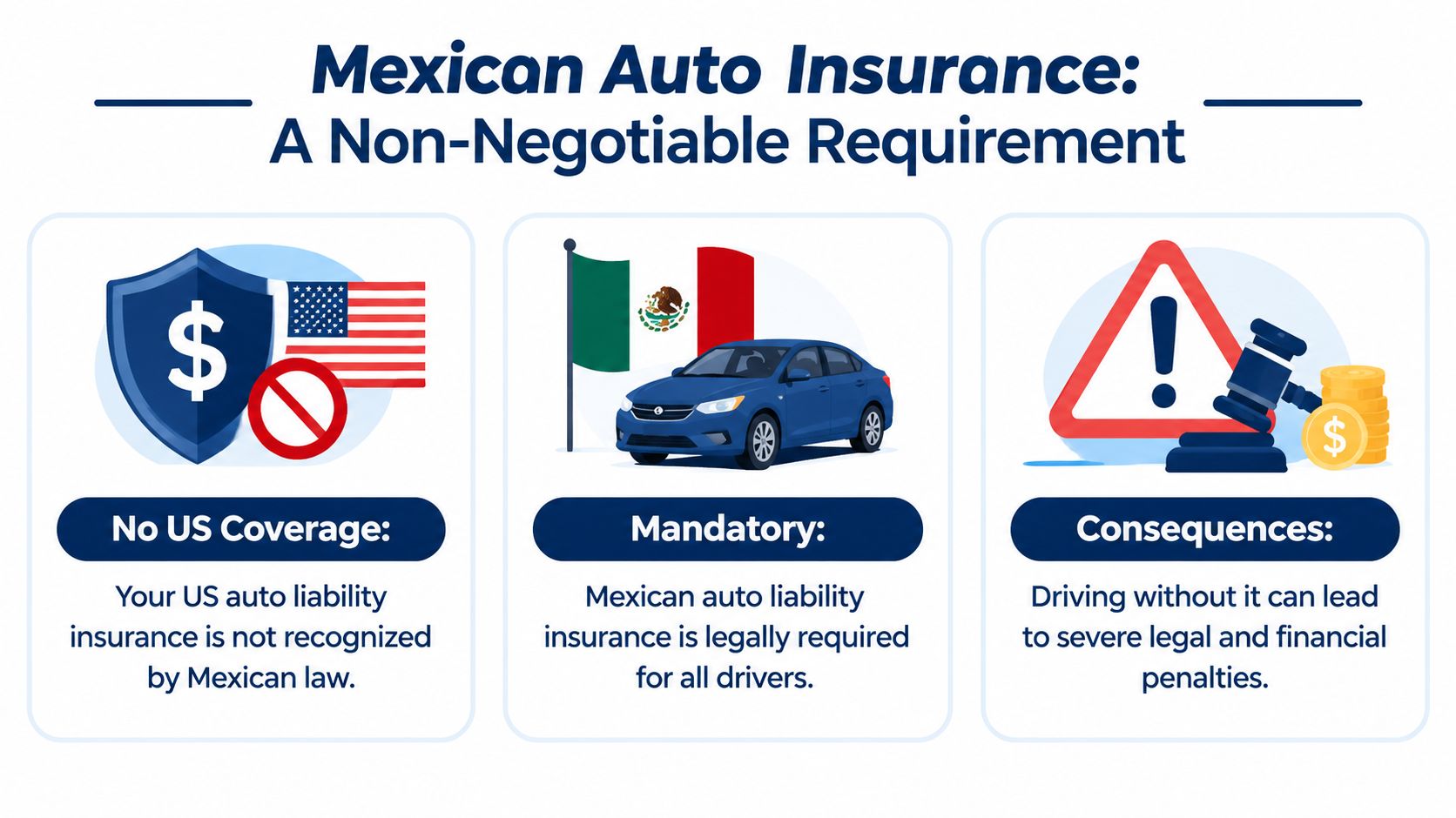 An infographic explaining that Mexican auto insurance is a mandatory requirement for drivers in Mexico.