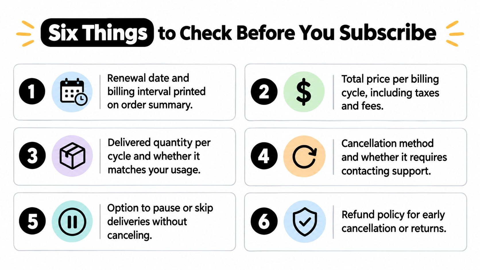 An infographic titled Six Things to Check Before You Subscribe, featuring a numbered list of consumer tips.
