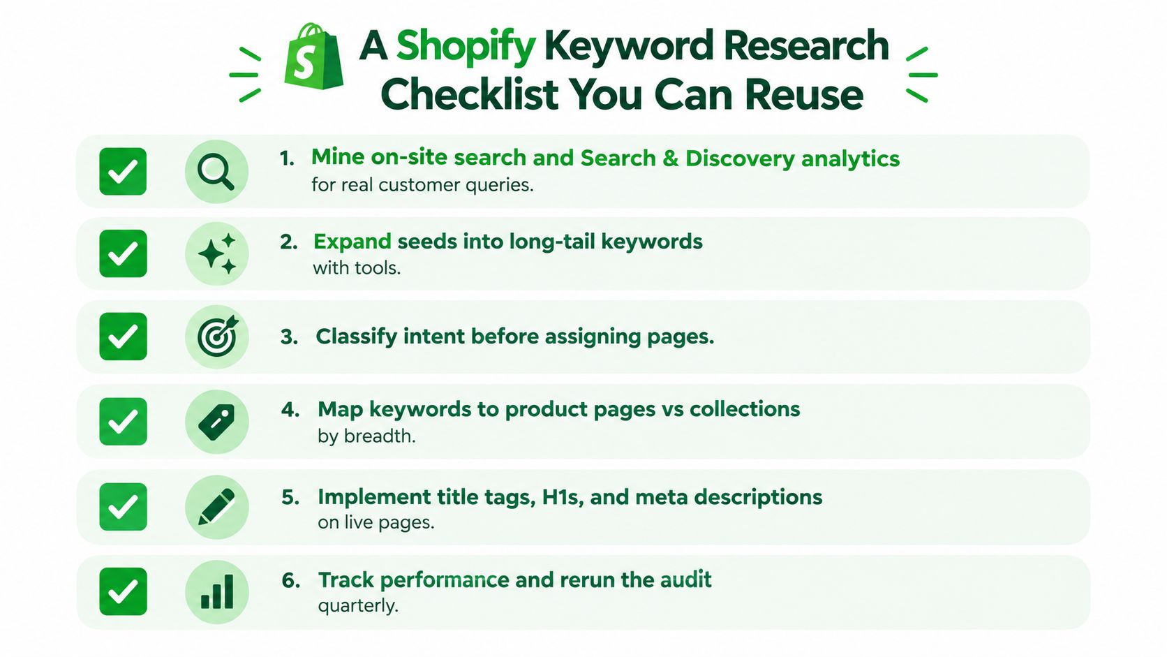 A six-step checklist for conducting keyword research on a Shopify store presented in a simple infographic.