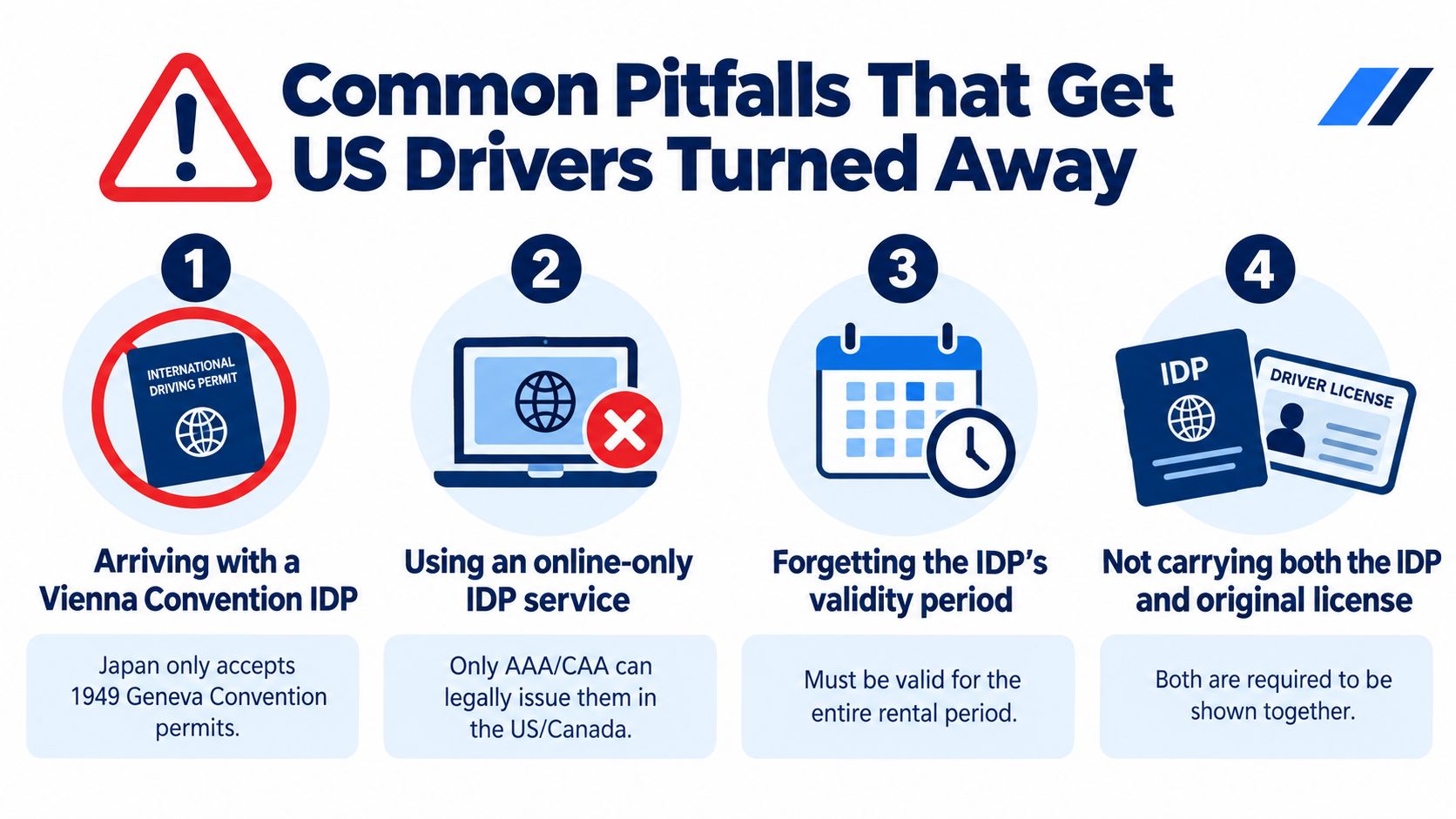 An infographic showing four common mistakes US drivers make when getting an International Driving Permit for Japan.
